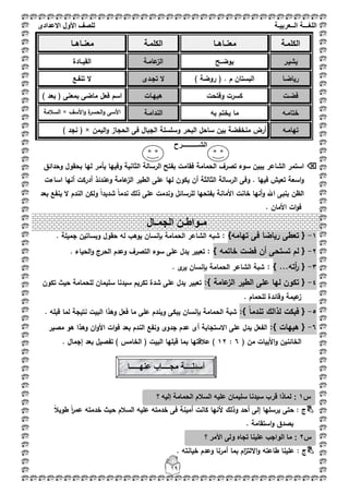 ‫اللغ‬‫ـــ‬‫ة‬‫ال‬‫ــ‬ٌ‫عرب‬‫ـ‬‫ة‬‫للصف‬‫األول‬‫االعدادى‬
19
‫الكممػة‬‫معنػػاىػػا‬‫الكممػة‬‫معنػػاىػػا‬
‫يشيػر‬‫يوضػػح‬‫عامػة‬‫الز‬‫القيػػادة‬
‫رياضػا‬) ‫روضة‬ ( . ‫ـ‬ ‫البستاف‬‫تجػدى‬ ‫ال‬‫تنفػع‬ ‫ال‬
‫فضػت‬‫وفتحت‬ ‫كسرت‬‫ىييػات‬) ‫بعد‬ ( ‫بمعنى‬ ‫ماضى‬ ‫فعؿ‬ ‫اسـ‬
‫ختامػو‬‫بو‬ ‫يختـ‬ ‫ما‬‫الندامػة‬‫األسؼ‬‫و‬ ‫ة‬‫الحسر‬‫و‬ ‫األسى‬×‫السبلمة‬
‫تيامػو‬‫أرض‬‫اليمف‬‫و‬ ‫الحجاز‬ ‫فى‬ ‫الجباؿ‬ ‫وسمسمة‬ ‫البحر‬ ‫ساحؿ‬ ‫بيف‬ ‫منخفضة‬( ×) ‫نجد‬
‫الشـــــ‬‫ـ‬‫ــــرح‬
‫وحدائؽ‬ ‫بحقوؿ‬ ‫ليا‬ ‫يأمر‬ ‫وفييا‬ ‫الثانية‬ ‫الرسالة‬ ‫بفتح‬ ‫فقامت‬ ‫الحمامة‬ ‫تصرؼ‬ ‫سوء‬ ‫يبيف‬ ‫الشاعر‬ ‫استمر‬
. ‫فييا‬ ‫تعيش‬ ‫اسعة‬‫و‬‫الرس‬ ‫وفى‬‫وعندئذ‬ ‫عامة‬‫الز‬ ‫الطير‬ ‫عمى‬ ‫ليا‬ ‫يكوف‬ ‫أف‬ ‫الثالثة‬ ‫الة‬‫اساءت‬ ‫أنيا‬ ‫أدركت‬
‫بعد‬ ‫ينفع‬ ‫ال‬ ‫الندـ‬ ‫ولكف‬ ً‫ا‬‫شديد‬ ً‫ا‬‫ندم‬ ‫ذلؾ‬ ‫عمى‬ ‫وندمت‬ ‫لمرسائؿ‬ ‫بفتحيا‬ ‫األمانة‬ ‫خانت‬ ‫أنيا‬‫و‬ ‫اهلل‬ ‫بنبى‬ ‫الظف‬
. ‫األماف‬ ‫ات‬‫و‬‫ف‬
1-{‫تيامو‬ ‫فى‬ ‫رياضا‬ ‫تعطى‬}:‫الشاعر‬ ‫شبو‬‫لو‬ ‫يوىب‬ ‫بإنساف‬ ‫الحمامة‬‫حقو‬‫ؿ‬. ‫جميمة‬ ‫وبساتيف‬
2-{‫خاتمو‬ ‫فضت‬ ‫أف‬ ‫تستحى‬ ‫لـ‬}:. ‫الحياء‬‫و‬ ‫الحرج‬ ‫وعدـ‬ ‫التصرؼ‬ ‫سوء‬ ‫عمى‬ ‫يدؿ‬ ‫تعبير‬
3-{...‫أتو‬‫ر‬}:‫شبة‬‫الشاعر‬‫بإنساف‬ ‫الحمامة‬. ‫ى‬‫ير‬
4-{‫عامة‬‫الز‬ ‫الطير‬ ‫عمى‬ ‫ليا‬ ‫تكوف‬:}‫تكوف‬ ‫حيث‬ ‫لمحمامة‬ ‫سميماف‬ ‫سيدنا‬ ‫تكريـ‬ ‫شدة‬ ‫عمى‬ ‫يدؿ‬ ‫تعبير‬
‫وقائدة‬ ‫عيمة‬‫ز‬. ‫لمحماـ‬
5-{ً‫ا‬‫تندم‬ ‫لذالؾ‬ ‫فبكت‬:}. ‫قبمو‬ ‫لما‬ ‫نتيجة‬ ‫البيت‬ ‫وىذا‬ ‫فعؿ‬ ‫ما‬ ‫عمى‬ ‫ويندـ‬ ‫يبكى‬ ‫بإنساف‬ ‫الحمامة‬ ‫شبة‬
6-{‫ىييات‬:}‫مصير‬ ‫ىو‬ ‫وىذا‬ ‫اف‬‫و‬‫األ‬ ‫ات‬‫و‬‫ف‬ ‫بعد‬ ‫الندـ‬ ‫ونفع‬ ‫جدوى‬ ‫عدـ‬ ‫أى‬ ‫االستجابة‬ ‫عمى‬ ‫يدؿ‬ ‫الفعؿ‬
( ‫مف‬ ‫األبيات‬‫و‬ ‫الخائنيف‬6:12‫البي‬ ‫قبميا‬ ‫بما‬ ‫عبلقتيا‬ )‫إجماؿ‬ ‫بعد‬ ‫تفصيؿ‬ ) ‫الخامس‬ ( ‫ت‬.
: ‫ج‬ً‫ا‬‫ر‬‫عم‬ ‫خدمتو‬ ‫حيث‬ ‫السبلـ‬ ‫عميو‬ ‫خدمتو‬ ‫فى‬ ‫أمينة‬ ‫كانت‬ ‫ألنيا‬ ‫وذلؾ‬ ‫أحد‬ ‫إلى‬ ‫يرسميا‬ ‫حتى‬ً‫بل‬‫طوي‬
. ‫استقامة‬‫و‬ ‫بصدؽ‬
: ‫ج‬. ‫خيانتو‬ ‫وعدـ‬ ‫أمرنا‬ ‫بما‬ ‫اـ‬‫ز‬‫االلت‬‫و‬ ‫طاعتو‬ ‫عمينا‬
‫س‬1:‫؟‬ ‫إلٌه‬ ‫الحمامة‬ ‫السالم‬ ‫علٌه‬ ‫سلٌمان‬ ‫سٌدنا‬ ‫قرب‬ ‫لماذا‬
‫س‬2:‫؟‬ ‫األمر‬ ‫ولى‬ ‫تجاه‬ ‫علٌنا‬ ‫الواجب‬ ‫ما‬
‫أسئل‬‫ــــ‬‫مج‬ ‫ة‬‫ــــ‬‫عنه‬ ‫اب‬‫ـــــ‬‫ا‬
‫م‬‫ـ‬‫واط‬‫ـ‬‫الجم‬ ‫ن‬‫ـ‬‫ال‬
 