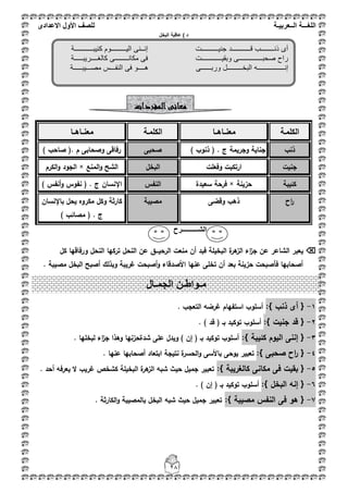 ‫اللغ‬‫ـــ‬‫ة‬‫ال‬‫ــ‬ٌ‫عرب‬‫ـ‬‫ة‬‫للصف‬‫األول‬‫االعدادى‬
28
‫البخل‬ ‫عاقبة‬ ) ‫د‬
‫الكممػة‬‫معنػػاىػػا‬‫الكممػة‬‫معنػػاىػػا‬
‫ذنب‬) ‫ذنوب‬ ( . ‫ج‬ ‫وجريمة‬ ‫جناية‬‫صحبى‬‫ـ‬ ‫وصحابى‬ ‫رفاقى‬) ‫صاحب‬ (.
‫جنيت‬‫وفعمت‬ ‫ارتكبت‬‫البخؿ‬‫المنع‬‫و‬ ‫الشح‬×‫الكرـ‬‫و‬ ‫الجود‬
‫كئيبة‬‫حزينة‬×‫سعيدة‬ ‫فرحة‬‫النفس‬) ‫أنفس‬‫و‬ ‫نفوس‬ ( . ‫ج‬ ‫اإلنساف‬
‫اح‬‫ر‬‫وقضى‬ ‫ذىب‬‫مصيبة‬‫باإلنساف‬ ‫يحؿ‬ ‫مكروه‬ ‫وكؿ‬ ‫كارثة‬
) ‫مصائب‬ ( . ‫ج‬
‫الشـــــ‬‫ـ‬‫ــــرح‬
‫ي‬‫الرحي‬ ‫منعت‬ ‫أف‬ ‫فبد‬ ‫البخيمة‬ ‫ة‬‫ىر‬‫الز‬ ‫اء‬‫ز‬‫ج‬ ‫عف‬ ‫الشاعر‬ ‫عبر‬‫ػػػ‬‫تركيا‬ ‫النحؿ‬ ‫عف‬ ‫ؽ‬‫كؿ‬ ‫ورفاقيا‬ ‫النحؿ‬
. ‫مصيبة‬ ‫البخؿ‬ ‫أصبح‬ ‫وبذلؾ‬ ‫غريبة‬ ‫أصبحت‬‫و‬ ‫األصدقاء‬ ‫عنيا‬ ‫تخمى‬ ‫أف‬ ‫بعد‬ ‫حزينة‬ ‫فأصبحت‬ ‫أصحابيا‬
1-{‫ذنب‬ ‫أى‬:}‫أسموب‬. ‫التعجب‬ ‫غرضو‬ ‫استفياـ‬
2-{‫جنيت‬ ‫قد‬:}‫بػ‬ ‫توكيد‬ ‫أسموب‬. ) ‫قد‬ (
3-{‫كئيبة‬ ‫اليوـ‬ ‫إننى‬:}. ‫لبخميا‬ ‫اء‬‫ز‬‫ج‬ ‫وىذا‬ ‫شدةحزنيا‬ ‫عمى‬ ‫ويدؿ‬ ) ‫إف‬ ( ‫بػ‬ ‫توكيد‬ ‫أسموب‬
4-{‫صحبى‬ ‫اح‬‫ر‬:}. ‫عنيا‬ ‫أصحابيا‬ ‫ابتعاد‬ ‫نتيجة‬ ‫ة‬‫الحسر‬‫و‬ ‫باألسى‬ ‫يوحى‬ ‫تعبير‬
5-{‫كالغريبة‬ ‫مكانى‬ ‫فى‬ ‫بقيت‬:}‫حيث‬ ‫جميؿ‬ ‫تعبير‬. ‫أحد‬ ‫يعرفو‬ ‫ال‬ ‫غريب‬ ‫كشخص‬ ‫البخيمة‬ ‫ة‬‫ىر‬‫الز‬ ‫شبو‬
6-{‫البخؿ‬ ‫إنو‬:}. ) ‫إف‬ ( ‫بػ‬ ‫توكيد‬ ‫أسموب‬
7-{‫مصيبة‬ ‫النفس‬ ‫فى‬ ‫ىو‬:}. ‫الكارثة‬‫و‬ ‫بالمصيبة‬ ‫البخؿ‬ ‫شبو‬ ‫حيث‬ ‫جميؿ‬ ‫تعبير‬
‫م‬‫ـ‬‫واط‬‫ـ‬‫الجم‬ ‫ن‬‫ـ‬‫ال‬
‫قــــــ‬ ‫ذنــــــــب‬ ‫أى‬‫ــــ‬‫جنيــــــــــت‬ ‫ـد‬‫إن‬‫ــ‬‫كئيبـــــــــــة‬ ‫اليـــــــــوم‬ ‫نى‬
‫صحبــــــــــ‬ ‫راح‬‫وبقيـــــ‬ ‫ــــى‬‫ـــــــت‬‫كالغ‬ ‫مكانــــــــى‬ ‫فى‬‫ــــ‬‫ريب‬‫ـــــ‬‫ة‬
‫إنـــــــــ‬‫ـــ‬‫البخــــــــ‬ ‫ــــه‬‫ـل‬‫وربــــــى‬‫ه‬‫ــــ‬‫النف‬ ‫فى‬ ‫و‬‫ـــ‬‫مص‬ ‫س‬‫ـــ‬‫يبــ‬‫ـــ‬‫ة‬
‫المفردات‬‫معانى‬
 