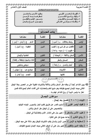 ‫اللغ‬‫ـــ‬‫ة‬‫ال‬‫ــ‬ٌ‫عرب‬‫ـ‬‫ة‬‫للصف‬‫األول‬‫االعدادى‬
3
‫أسب‬ ) ‫ج‬‫ـــــ‬‫ح‬ ‫ـاب‬‫ــــــ‬‫ال‬ ‫ـب‬‫ــــــ‬‫ـوط‬‫ـــــ‬‫ـن‬
‫الكممػة‬‫معنػػاىػػا‬‫الكممػة‬‫معنػػاىػػا‬
‫اصػر‬‫و‬‫أ‬‫وعبلقات‬ ‫ابط‬‫و‬‫ر‬( ‫ـ‬ .‫آ‬‫صر‬‫ه‬)‫الزمػف‬‫أزماف‬ ( ‫ج‬ . ‫الدىر‬–) ‫أزمف‬
‫طيػب‬‫أطياب‬ ( ‫شئ.ج‬ ‫كؿ‬ ‫مف‬ ‫األفضؿ‬
–) ‫طيوب‬( ×‫سوء‬-) ‫رداءة‬
‫الديػف‬) ‫أدياف‬ ( ‫ج‬ . ‫العقيدة‬
‫األنػس‬‫األلفة‬‫و‬ ‫السكف‬( ×) ‫الوحشة‬‫التقػوى‬‫اإليماف‬‫و‬ ‫الخشية‬
‫السكػف‬‫المقر‬‫و‬ ‫المسكف‬‫الفطػف‬)‫(فطنة‬ ‫اليقظة.ـ‬‫و‬ ‫ة‬‫الميار‬‫و‬ ‫الذكاء‬
‫ائػع‬‫و‬‫ر‬) ‫ائعة‬‫ر‬ ( ‫ـ‬ . ‫أحسف‬‫و‬ ‫أجمؿ‬‫موئمػى‬‫وممجئى‬ ‫مرجعى‬
‫ى‬‫الذكػر‬‫الذكريات‬‫ميػوى‬) ‫مياوى‬ ( ‫ج‬ . ‫حب‬ ‫موضع‬
‫ىا‬‫تسطر‬‫تكتبيا‬‫البػدف‬) ‫أبداف‬ ( ‫ج‬ . ‫الجسـ‬
‫الشـــــ‬‫ـ‬‫ــــرح‬
‫الشاعر‬ ‫يبيف‬‫و‬ ‫األلفة‬‫و‬ ‫األمف‬‫و‬ ‫السكف‬ ‫مقر‬ ‫وطنو‬ ‫أف‬ ً‫ا‬‫أيض‬‫الوطف‬ ‫وىذا‬ ‫العصور‬ ‫مر‬ ‫عمى‬ ‫الطيبة‬ ‫الذكريات‬
‫فنحف‬ ‫لذلؾ‬ ‫أجمع‬ ‫العالـ‬ ‫أفادت‬ ‫التى‬ ‫ات‬‫ر‬‫الحضا‬‫و‬ ‫العمـ‬ ‫منبع‬ ‫وىو‬ ‫ائفو‬‫و‬‫ط‬ ‫لجميع‬ ‫اإليماف‬ ‫موحد‬ ‫الغالى‬
. ‫بو‬ ‫تيتـ‬ ‫الشاعر‬ ‫روح‬ ‫أف‬ ً‫ا‬‫غريب‬ ‫وليس‬ ‫بو‬ ‫نعتز‬
1-( ‫األبيات‬6–9). ‫إجماؿ‬ ‫بعد‬ ‫تفصيؿ‬
2-{‫ف‬‫ف‬‫القربى‬ ‫اصر‬‫و‬‫أ‬ ‫يؾ‬}:‫التوكيد‬ ‫غرضو‬ ‫المجرور‬‫و‬ ‫الجار‬ ‫تقديـ‬ ‫طريػؽ‬ ‫عػف‬ ‫قصػر‬ ‫أسمػوب‬
. ‫األمف‬‫و‬ ‫السكف‬ ‫مقر‬ ‫الوطف‬ ‫أف‬ ‫عمى‬ ‫التخصيص‬‫و‬
3-{‫السكف‬‫و‬ ‫األنس‬ ‫طيب‬}:. ‫الوطف‬ ‫فى‬ ‫الطمأنينة‬‫و‬ ‫األمف‬ ‫انتشار‬ ‫عمى‬ ‫يدؿ‬ ‫تعبير‬
4-{‫ى‬‫الذكر‬ ‫ائع‬‫و‬‫ر‬:}‫ة‬‫الكثر‬ ‫عمى‬ ‫تدؿ‬ ‫جمع‬ ‫جاءت‬.
5-{‫الزمف‬ ‫يد‬ ‫ىا‬‫تسطر‬:}. ‫الوطف‬ ‫مجد‬ ‫عمى‬ ‫داللة‬ ‫وىو‬ ‫لموطف‬ ‫الذكريات‬ ‫يكتب‬ ‫بإنساف‬ ‫الزمف‬ ‫صور‬
6-{‫التقوى‬‫و‬ ‫الديف‬ ‫وفيؾ‬:}. ‫ائؼ‬‫و‬‫الط‬ ‫لجميع‬ ‫اإليماف‬ ‫موحد‬ ‫الغالى‬ ‫الوطف‬ ‫أف‬ ‫عمى‬ ‫يدؿ‬ ‫تعبير‬
‫المفردات‬‫معانى‬
‫م‬‫ـ‬‫واط‬‫ـ‬‫الجم‬ ‫ن‬‫ـ‬‫ال‬
6-‫ف‬‫ف‬‫القربــى‬ ‫أواصـــــر‬ ‫ٌــــك‬‫والسكـــــن‬ ‫األنـــس‬ ‫وطٌب‬
7-‫الذك‬ ‫روائــــع‬ ‫وفٌك‬‫تسطرهــــ‬ ‫ــــــــرى‬‫الزمـــــن‬ ‫ٌـــــد‬ ‫ـا‬
8-‫ونـــ‬ ‫والتقــــوى‬ ‫الدٌـــــــن‬ ‫وفٌك‬‫والفطــــ‬ ‫العلــم‬ ‫ــــور‬‫ـن‬
9-‫مـــــوئلـــ‬ ‫وظلـــك‬‫الغــــالى‬ ‫ـى‬‫والبــ‬ ‫الــروح‬ ‫ومهـــــوى‬‫دن‬
 