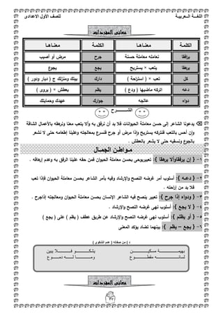 ‫اللغ‬‫ـــ‬‫ة‬‫ال‬‫ــ‬ٌ‫عرب‬‫ـ‬‫ة‬‫للصف‬‫األول‬‫االعدادى‬
33
‫الكممػة‬‫معنػػاىػػا‬‫الكممػة‬‫معنػػاىػػا‬
‫افقا‬‫ر‬‫ي‬‫حسنة‬ ‫معاممة‬ ‫نعاممو‬‫جرح‬‫أصيب‬ ‫أو‬ ‫مرض‬
‫ىقا‬‫ير‬‫يتعب‬×‫يستريح‬‫يجع‬‫ع‬‫يجو‬
‫كؿ‬‫تعب‬( ×) ‫احة‬‫ر‬‫است‬‫دارؾ‬) ‫ودور‬ ‫ديار‬ ( ‫ج‬ ‫لؾ‬‫ز‬‫ومن‬ ‫بيتؾ‬
‫دعو‬) ‫ودع‬ ( ‫ماضييا‬ ‫اتركو‬‫يظـ‬‫يعطش‬( ×) ‫يروى‬
‫اه‬‫و‬‫د‬‫عالجو‬‫ارؾ‬‫و‬‫ج‬‫ع‬‫وحمايتؾ‬ ‫يدؾ‬
‫الشـــــ‬‫ـ‬‫ــــرح‬
‫الشاقة‬ ‫باألعماؿ‬ ‫ىقو‬‫ونر‬ ‫معنا‬ ‫يتعب‬ ‫أال‬‫و‬ ‫بو‬ ‫نرفؽ‬ ‫أف‬ ‫بد‬ ‫فبل‬ ‫انات‬‫و‬‫الحي‬ ‫معاممة‬ ‫حسف‬ ‫إلى‬ ‫الشاعر‬ ‫يدعونا‬
‫يستريح‬ ‫فنتركو‬ ‫بالتعب‬ ‫أحس‬ ‫ف‬‫ا‬‫و‬‫إطعامو‬ ‫وعمينا‬ ‫بمعالجتو‬ ‫فنسرع‬ ‫جرح‬ ‫أو‬ ‫مرض‬ ‫ذا‬‫ا‬‫و‬‫نشعر‬ ‫ال‬ ‫حتى‬
. ‫بالعطش‬ ‫يشعر‬ ‫ال‬ ‫حتى‬ ‫ونسقيو‬ ‫ع‬‫بالجو‬
1-{‫ىقا‬‫ير‬ ‫أال‬‫و‬‫يرفقا‬ ‫إف‬:}. ‫ىاقو‬‫إر‬ ‫وعدـ‬ ‫بو‬ ‫الرفؽ‬ ‫عمينا‬ ‫حقو‬ ‫فمف‬ ‫اف‬‫و‬‫الحي‬ ‫معاممة‬ ‫بحسف‬ ‫تعبيريوحى‬
2-{‫دعػػو‬:}‫تعب‬ ‫فإذا‬ ‫اف‬‫و‬‫الحي‬ ‫معاممة‬ ‫بحسف‬ ‫الشاعر‬ ‫بأمر‬ ‫وفيو‬ ‫اإلرشاد‬‫و‬ ‫النصح‬ ‫غرضو‬ ‫أمر‬ ‫أسموب‬
‫م‬ ‫بد‬ ‫فبل‬. ‫احتو‬‫ر‬‫إ‬ ‫ف‬
3-{‫جرح‬ ‫إذا‬ ‫اه‬‫و‬‫ود‬:}. ‫إذاجرح‬ ‫ومعالجتو‬ ‫اف‬‫و‬‫الحي‬ ‫معاممة‬ ‫بحسف‬ ‫اإلنساف‬ ‫الشاعر‬ ‫فيو‬ ‫ينصح‬ ‫تعبير‬
4-{‫يجع‬ ‫ال‬:}. ‫اإلرشاد‬‫و‬ ‫النصح‬ ‫غرضو‬ ‫نيى‬ ‫أسموب‬
5-{‫يظمـ‬ ‫أو‬:}) ‫يجع‬ ( ‫عمى‬ ) ‫يظـ‬ ( ‫عطؼ‬ ‫طريؽ‬ ‫عف‬ ‫اإلرشاد‬‫و‬ ‫النصح‬ ‫غرضو‬ ‫نيى‬ ‫أسموب‬
6-{‫يجع‬–‫يظـ‬:}‫بينيما‬‫المعنى‬ ‫يؤكد‬ ‫تضاد‬
) ‫د‬‫الشك‬ ‫عدم‬ ( ‫صفاته‬ ‫من‬‫وي‬)
‫معان‬‫المفردات‬‫ى‬
‫م‬‫ـ‬‫واط‬‫ـ‬‫الجم‬ ‫ن‬‫ـ‬‫ال‬
‫المفردات‬‫معانى‬
‫مسكيــــــــــــــن‬ ‫بهيمـــــــــــــــــة‬‫يشكـــ‬‫يبين‬ ‫فــــــــــــال‬ ‫ـــــــــو‬
‫لسانــ‬‫مقطـــــــ‬ ‫ــــــــــــــــــه‬‫ــــوع‬‫ومـــــــ‬‫دمـ‬ ‫لــــــه‬ ‫ــــــا‬‫ـــ‬‫ــوع‬
 