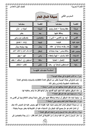 ‫اللغ‬‫ـــ‬‫ة‬‫ال‬‫ــ‬ٌ‫عرب‬‫ـ‬‫ة‬‫للصف‬‫األول‬‫االعدادى‬
39
‫ال‬‫ـــ‬‫درس‬‫الثانى‬
‫الكممػة‬‫معنػػاىػػا‬‫الكممػة‬‫معنػػاىػػا‬
‫صيانة‬‫وحماية‬ ‫حفظ‬×‫وتبد‬ ‫إىماؿ‬‫يد‬‫شوؤنو‬‫شأف‬ . ‫ـ‬ ‫الو‬‫و‬‫أح‬
‫عاىا‬‫ير‬‫عمييا‬ ‫يحافظ‬‫يع‬‫ػ‬‫د‬‫يعتبر‬
‫أقصى‬‫أقاصى‬ (.‫ج‬ ‫أبعد‬×) ‫أدنى‬‫يتخوضوف‬‫وعى‬ ‫دوف‬ ‫يتصرفوف‬
‫عميو‬ ‫تمميو‬‫تفرضو‬‫توجيو‬‫إرشاد‬×‫تضميؿ‬
‫عقيدتو‬‫عقائد‬ . ‫ج‬ ‫إيمانية‬ ‫اعد‬‫و‬‫وق‬ ‫ركائز‬‫يح‬‫ػ‬‫ذر‬‫وينذر‬ ‫ويتوعد‬ ‫ييدد‬
‫عميو‬ ‫يحرص‬‫ويحمى‬ ‫يحافظ‬×‫فيو‬ ‫ويفرط‬ ‫ييممو‬‫الباط‬‫ؿ‬‫.أباطيؿ‬ ‫ج‬ ‫الحؽ‬ ‫وغير‬ ‫اـ‬‫ر‬‫الح‬×‫الحؽ‬
‫االستيبلء‬‫بالسمب‬ ‫األخذ‬×‫العطاء‬‫و‬ ‫اليبة‬‫وع‬‫ػ‬‫ى‬‫فيـ‬×‫جيؿ‬
‫التفريط‬‫اإلىماؿ‬×‫العناية‬‫سمفنا‬‫أسبلؼ‬ . ‫ج‬ ‫السابقوف‬×‫خمؼ‬
‫عيو‬‫ر‬‫عايا‬‫ر‬ . ‫ج‬ ‫عاية‬‫لمر‬ ‫المستحقوف‬‫ترق‬‫ػ‬‫ى‬‫تتقدـ‬×‫تتخمؼ‬
: ‫ج‬‫اف‬‫ر‬‫الم‬ ‫مف‬ ‫بكثير‬ ‫اليومية‬ ‫حياتنا‬ ‫فى‬ ‫نتمتع‬ ‫نحف‬‫العامة‬ ‫الحدائؽ‬‫و‬ ‫ات‬‫ر‬‫السيا‬‫و‬ ‫ات‬‫ر‬‫كالقطا‬ ‫العامة‬ ‫ؽ‬
. ‫ذلؾ‬ ‫وغير‬ ‫المدارس‬‫و‬ ‫الحكومية‬ ‫المستشفيات‬‫و‬
: ‫ج‬. ‫ليا‬ ‫بممكيتو‬ ‫يشعر‬ ‫منا‬ ‫فكؿ‬ ‫أبنائيا‬ ‫بماؿ‬ ‫أقامتيا‬ ‫ألنيا‬ ‫كميا‬ ‫األمة‬ ‫تمتمكيا‬ ‫افؽ‬‫ر‬‫الم‬ ‫ىذه‬
: ‫ج‬‫وي‬ ‫سميمة‬ ‫تبقى‬ ‫حتى‬ ‫عمييا‬ ‫ونحافظ‬ ‫عاىا‬‫نر‬ ‫أف‬ ‫افؽ‬‫ر‬‫الم‬ ‫ىذه‬ ‫تجاه‬ ‫اجبنا‬‫و‬‫حد‬ ‫أقصى‬ ‫إلى‬ ‫بيا‬ ‫االنتفاع‬ ‫مكف‬
: ‫ج‬‫يعمـ‬ ‫ألنو‬ ‫الحرص‬ ‫كؿ‬ ‫عميو‬ ‫يحرص‬ ‫فيو‬ ‫لذا‬ ‫عقيدتو‬ ‫عميو‬ ‫تمميو‬ ‫اجب‬‫و‬ ‫العاـ‬ ‫لمماؿ‬ ‫اطف‬‫و‬‫الم‬ ‫صيانة‬ ‫إف‬
‫الوطف‬ ‫اد‬‫ر‬‫أف‬ ‫جميع‬ ‫ماؿ‬ ‫ىو‬ ‫العاـ‬ ‫الماؿ‬ ‫أف‬. ‫وخيانة‬ ‫جريمة‬ ‫يعتبر‬ ‫فيو‬ ‫التفريط‬ ‫أو‬ ‫عميو‬ ‫االستيبلء‬ ‫أف‬‫و‬
: ‫ج‬‫ع‬ ‫اهلل‬ ‫صمى‬ ( ‫الرسوؿ‬ ‫حذر‬‫فى‬ ‫يتخوضوف‬ ‫رجاال‬ ‫إف‬ ( : ‫فقاؿ‬ ‫العاـ‬ ‫الماؿ‬ ‫فى‬ ‫التفريط‬ ‫مف‬ ) ‫وسمـ‬ ‫ميو‬
‫س‬1:‫؟‬ ‫الٌومٌة‬ ‫حٌاتنا‬ ‫فى‬ ‫به‬ ‫تتمتع‬ ‫الذى‬ ‫ما‬
‫س‬2:‫؟‬ ‫ولماذا‬ ‫؟‬ ‫الناس‬ ‫من‬ ‫أحد‬ ‫ٌمتلكها‬ ‫العامة‬ ‫المرافق‬ ‫هل‬
‫س‬3:‫واجبن‬ ‫ما‬‫؟‬ ‫العامة‬ ‫المرافق‬ ‫هذه‬ ‫نحو‬ ‫ا‬
‫أسئل‬‫ــــ‬‫مج‬ ‫ة‬‫ــــ‬‫عنه‬ ‫اب‬‫ـــــ‬‫ا‬
‫س‬4‫؟‬ ‫ولماذا‬ ‫؟‬ ‫دٌنى‬ ‫واجب‬ ‫العام‬ ‫المال‬ ‫صٌانة‬ ‫هل‬ :
‫س‬5‫؟‬ ‫العامة‬ ‫المرافق‬ ‫تجاه‬ ) ‫ص‬ ( ‫الرسول‬ ‫منه‬ ‫حذر‬ ‫الذى‬ ‫ما‬ :
 