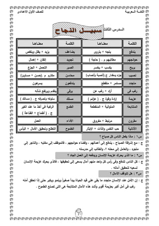 ‫اللغ‬‫ـــ‬‫ة‬‫ال‬‫ــ‬ٌ‫عرب‬‫ـ‬‫ة‬‫للصف‬‫األول‬‫االعدادى‬
41
‫ال‬‫ـــ‬‫درس‬‫الثالث‬
‫الكممػة‬‫معنػػاىػػا‬‫الكممػة‬‫معنػػاىػػا‬
‫يندفع‬‫يتجو‬×‫يتروى‬‫يضاعؼ‬‫يزيد‬×‫وينقص‬ ‫يقمؿ‬
‫ائجيـ‬‫و‬‫ح‬) ‫حاجة‬ ( . ‫ـ‬ ‫مطالبيـ‬‫تجويد‬‫إتقاف‬×‫إىماؿ‬
‫يربح‬‫يكسب‬×‫يخسر‬‫الصبر‬‫التحمؿ‬×‫الجزع‬
‫نصيب‬‫جز‬)‫أنصاب‬‫و‬ ‫ج.(أنصبة‬ ‫ومقدار‬ ‫ء‬‫محاسف‬‫.(حسف‬ ‫ـ‬ ‫مكارـ‬×)‫مساوئ‬
‫متجدد‬‫مستمر‬×‫متقطع‬‫يندفعوف‬‫عوف‬‫يسر‬
‫فى‬ ‫غب‬‫ر‬‫اد‬‫ر‬‫أ‬×‫عف‬ ‫غب‬‫ر‬‫يرقى‬‫شأنو‬ ‫ويرتفع‬ ‫يتقدـ‬
‫عزيمة‬) ‫ائـ‬‫ز‬‫ع‬ ( . ‫ج‬ ‫وقوة‬ ‫ادة‬‫ر‬‫إ‬‫مسمؾ‬) ‫مسالؾ‬ ( . ‫ج‬ ‫وتصرفو‬ ‫سموكو‬
‫المتتابعة‬‫الية‬‫و‬‫المت‬×‫المنقطعة‬‫الطمع‬‫ما‬ ‫أخذ‬ ‫فى‬ ‫غبة‬‫الر‬‫الغير‬ ‫عند‬
‫أطماع‬ ( . ‫ج‬×) ‫القناعة‬
‫مقروف‬‫مرتبط‬×‫مفروؽ‬‫األداء‬‫العمؿ‬
‫األنانية‬‫الذات‬‫و‬ ‫النفس‬ ‫حب‬×‫اإليثار‬‫الطموح‬‫األماؿ‬ ‫وتحقيؽ‬ ‫التطمع‬×‫اليأس‬
: ‫ج‬‫إلى‬ ‫التاجر‬‫و‬ ، ‫مكتبو‬ ‫إلى‬ ‫فالموظؼ‬ ، ‫ائجيـ‬‫و‬‫ح‬ ‫وقضاء‬ ، ‫أعماليـ‬ ‫إلى‬ ‫يندفع‬ ، ‫الصباح‬ ‫اقة‬‫ر‬‫إش‬ ‫مع‬
‫العام‬‫و‬ ، ‫ه‬‫متجر‬. ‫مدرستو‬ ‫إلى‬ ‫الطالب‬‫و‬ ،‫؟‬ ‫محمو‬ ‫إلى‬ ‫ؿ‬
: ‫ج‬‫اإلنساف‬ ‫عزيمة‬ ‫يحرؾ‬ ‫فالذى‬ ، ‫تحقيقيا‬ ‫إلى‬ ‫يسعى‬ ‫آماؿ‬ ‫منيـ‬ ‫احد‬‫و‬ ‫كؿ‬ ‫أس‬‫ر‬ ‫وفى‬ ‫تندفع‬ ‫الناس‬ ‫كؿ‬
. ‫آمالو‬ ‫لتحقيؽ‬ ‫لسعيو‬
: ‫ج‬‫أممو‬ ‫تحقؽ‬ ‫إذا‬ ‫حتى‬ ‫ويكبر‬ ‫وينمو‬ ً‫ا‬‫ر‬‫صغي‬ ‫يبدأ‬ ‫الحياة‬ ‫قيد‬ ‫عمى‬ ‫بقى‬ ‫ما‬ ‫متجدد‬ ‫اإلنساف‬ ‫عند‬ ‫األمؿ‬ ‫إف‬
. ‫الطموح‬ ‫تصنع‬ ‫التى‬ ‫ىى‬ ‫المتتابعة‬ ‫اآلماؿ‬ ‫ىذه‬ ‫أشد‬‫و‬ ‫أقوى‬ ‫بعزيمة‬ ‫أكبر‬ ‫أمؿ‬ ‫فى‬ ‫غب‬‫ر‬
‫س‬1:‫؟‬ ‫صباح‬ ‫كل‬ ‫الناس‬ ‫ٌفعل‬ ‫ماذا‬
‫س‬2:‫؟‬ ‫الجاد‬ ‫العمل‬ ‫إلى‬ ‫وٌدفعه‬ ‫اإلنسان‬ ‫عزٌمة‬ ‫ٌحرك‬ ‫الذى‬ ‫ما‬
‫س‬3:‫؟‬ ‫اآلمال‬ ‫تتوقف‬ ‫هل‬
 