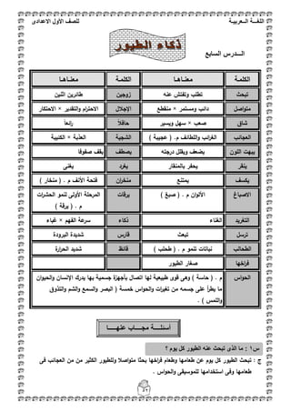 ‫اللغ‬‫ـــ‬‫ة‬‫ال‬‫ــ‬ٌ‫عرب‬‫ـ‬‫ة‬‫للصف‬‫األول‬‫االعدادى‬
52
‫ال‬‫ـــ‬‫درس‬‫السابع‬
‫الكممػة‬‫معنػػاىػػا‬‫الكممػة‬‫معنػػاىػػا‬
‫تبحث‬‫عنو‬ ‫وتفتش‬ ‫تطمب‬‫زوجيف‬‫اثنيف‬ ‫طائريف‬
‫اصؿ‬‫و‬‫مت‬‫ومستمر‬ ‫دائب‬×‫منقطع‬‫اإلجبلؿ‬‫التقدير‬‫و‬ ‫اـ‬‫ر‬‫االحت‬×‫االحتكار‬
‫شاؽ‬‫صعب‬×‫ويسير‬ ‫سيؿ‬ً‫بل‬‫حاف‬ً‫ا‬‫ائع‬‫ر‬
‫العجائب‬‫ال‬‫غ‬) ‫عجيبة‬ ( .‫ـ‬ ‫المطائؼ‬‫و‬ ‫ائب‬‫ر‬‫الشجية‬‫العذبة‬×‫الكئيبة‬
‫الموف‬ ‫يبيت‬‫درجتو‬ ‫ويقمؿ‬ ‫يضعؼ‬‫يصطؼ‬‫صفوفا‬ ‫يقؼ‬
‫ينقر‬‫بالمنقار‬ ‫يحفر‬‫يغرد‬‫يغنى‬
‫يكسؼ‬‫يمتنع‬‫اف‬‫ر‬‫منخ‬) ‫منخار‬ ( . ‫ـ‬ ‫األنؼ‬ ‫فتحة‬
‫االصباغ‬) ‫صبغ‬ ( . ‫ـ‬ ‫اف‬‫و‬‫األل‬‫يرقات‬‫ات‬‫ر‬‫الحش‬ ‫لنمو‬ ‫األولى‬ ‫المرحمة‬
) ‫يرقة‬ ( . ‫ـ‬
‫التغريد‬‫الغناء‬‫ذكاء‬‫الفيـ‬ ‫عة‬‫سر‬×‫غباء‬
‫ترسؿ‬‫تبعث‬‫قارس‬‫البرودة‬ ‫شديدة‬
‫ال‬‫طحالب‬) ‫طحمب‬ ( . ‫ـ‬ ‫تنمو‬ ‫نباتات‬‫قائظ‬‫ة‬‫ار‬‫ر‬‫الح‬ ‫شديد‬
‫اخيا‬‫ر‬‫ف‬‫الطيور‬ ‫صغار‬
‫اس‬‫و‬‫الح‬‫اف‬‫و‬‫الحي‬‫و‬ ‫اإلنساف‬ ‫يدرؾ‬ ‫بيا‬ ‫جسمية‬ ‫ة‬‫بأجيز‬ ‫اتصاؿ‬ ‫ليا‬ ‫طبيعية‬ ‫قوى‬ ‫وىى‬ ) ‫حاسة‬ ( . ‫ـ‬
‫التذوؽ‬‫و‬ ‫الشـ‬‫و‬ ‫السمع‬‫و‬ ‫البصر‬ ( ‫خمسة‬ ‫اس‬‫و‬‫الح‬‫و‬ ‫ات‬‫ر‬‫تغي‬ ‫مف‬ ‫جسمو‬ ‫عمى‬ ‫أ‬‫ر‬‫يط‬ ‫ما‬
. ) ‫الممس‬‫و‬
: ‫ج‬‫الط‬ ‫تبحث‬‫مف‬ ‫الكثير‬ ‫ولمطيور‬ ‫اصبل‬‫و‬‫مت‬ ‫بحثا‬ ‫اخيا‬‫ر‬‫ف‬ ‫وطعاـ‬ ‫طعاميا‬ ‫عف‬ ‫يوـ‬ ‫كؿ‬ ‫يور‬‫فى‬ ‫العجائب‬ ‫مف‬
. ‫اس‬‫و‬‫الح‬‫و‬ ‫لمموسيقى‬ ‫استخداميا‬ ‫وفى‬ ‫طعاميا‬
‫س‬1:‫؟‬ ‫ٌوم‬ ‫كل‬ ‫الطٌور‬ ‫عنه‬ ‫تبحث‬ ‫الذى‬ ‫ما‬
‫أسئل‬‫ــــ‬‫مج‬ ‫ة‬‫ــــ‬‫عنه‬ ‫اب‬‫ـــــ‬‫ا‬
 