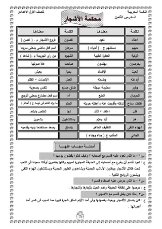 ‫اللغ‬‫ـــ‬‫ة‬‫ال‬‫ــ‬ٌ‫عرب‬‫ـ‬‫ة‬‫للصف‬‫األول‬‫االعدادى‬
55
‫ال‬‫ـــ‬‫درس‬‫الثامن‬
‫الكممػة‬‫معنػػاىػػا‬‫الكممػة‬‫معنػػاىػػا‬
‫اعتاد‬‫تعود‬‫غصوف‬) ‫غصف‬ ( . ‫ـ‬ ‫األشجار‬ ‫ع‬‫فرو‬
‫حييـ‬) ‫أحياء‬ ( . ‫ج‬ ‫مسكنيـ‬‫عاف‬‫سر‬‫سريعا‬ ‫بمعنى‬ ‫ماضى‬ ‫فعؿ‬ ‫اسـ‬
‫الزكية‬‫الطيب‬ ‫ة‬‫العطر‬‫ة‬‫الشيود‬‫الجريمة‬ ‫أى‬‫ر‬ ‫مف‬) ‫شاىد‬ (. ‫ـ‬
‫يحرصوف‬‫ييتموف‬‫صاحت‬‫صوتيا‬ ‫عبل‬
‫العبث‬‫اإلفساد‬‫يحيا‬‫يعيش‬
‫أودعتو‬‫وضعتو‬‫العدؿ‬‫اإلنصات‬×‫الظمـ‬
‫وقور‬‫مبجمة‬ ‫محترمة‬‫ه‬‫صدر‬ ‫ضاؽ‬‫بصعوبة‬ ‫تنفس‬
‫الحرماف‬‫المنع‬‫آه‬‫بمعنى‬ ‫مضارع‬ ‫فعؿ‬ ‫اسـ‬‫أتوجع‬
‫اح‬‫ر‬‫س‬ ‫أطمقت‬‫أعطتو‬‫و‬ ‫عنو‬ ‫أفرجت‬‫و‬ ‫تركتو‬‫حريتو‬‫الح‬‫مـ‬) ‫أحبلـ‬ ( ‫ج‬ ‫نومو‬ ‫فى‬ ‫النائـ‬ ‫اه‬‫ر‬‫ي‬ ‫ما‬
‫ظف‬‫اعتقد‬×‫تأكد‬‫نجا‬‫ابتعد‬‫و‬ ‫تخمص‬
َ‫ى‬‫ـ‬‫وعزـ‬ ‫اد‬‫ر‬‫أ‬‫يستنشقوف‬‫يشموف‬
‫النقى‬ ‫اء‬‫و‬‫الي‬‫الطاىر‬ ‫النظيؼ‬‫يتسمؽ‬‫وقدميو‬ ‫يديو‬ ‫مستخدما‬ ‫يصعد‬
‫الجانى‬) ‫وجناء‬ ‫جناه‬ ( ‫ج‬ ‫المذنب‬
: ‫ج‬‫ة‬‫المجاور‬ ‫الحديقة‬ ‫إلى‬ ‫أصحابو‬ ‫مع‬ ‫يخرج‬ ‫أف‬ ‫قاسـ‬ ‫تعود‬‫المعب‬ ‫فى‬ ‫سعيدة‬ ‫أوقاتا‬ ‫يقضوف‬ ‫ا‬‫و‬‫وكان‬ ‫لحييـ‬
‫النقى‬ ‫اء‬‫و‬‫الي‬ ‫ويستنشقوف‬ ‫الجميمة‬ ‫الطيور‬ ‫ويشاىدوف‬ ‫الجميمة‬ ‫األناشيد‬ ‫ويغنوف‬ ‫األشجار‬ ‫ظبلؿ‬ ‫تحت‬
. ‫الذكية‬ ‫ائح‬‫و‬‫الر‬ ‫ويشموف‬
: ‫ج‬. ‫ىا‬‫أشجار‬‫و‬ ‫ىا‬‫ىار‬‫بأز‬ ‫العبث‬ ‫وعدـ‬ ‫الحديقة‬ ‫نظافة‬ ‫عمى‬ ‫ا‬‫و‬‫حرص‬
: ‫ج‬‫و‬ ‫األشجار‬ ‫يتسمؽ‬ ‫كاف‬‫أحد‬ ‫كسر‬ ‫فى‬ ‫تسبب‬ ‫مما‬ ‫ة‬‫كبير‬ ‫ة‬‫شجر‬ ‫تسمؽ‬ ‫األياـ‬ ‫أحد‬ ‫وفى‬ ‫بغصونيا‬ ‫يعبث‬
. ‫أغصانيا‬
‫س‬1:‫مع‬ ‫قاسم‬ ‫علٌه‬ ‫تعود‬ ‫الذى‬ ‫ما‬‫؟‬ ‫ٌومهم‬ ‫ٌقضون‬ ‫كانوا‬ ‫وكٌف‬ ‫؟‬ ‫أصحابه‬
‫أسئل‬‫ــــ‬‫مج‬ ‫ة‬‫ــــ‬‫عنه‬ ‫اب‬‫ـــــ‬‫ا‬
‫س‬3‫؟‬ ‫األشجار‬ ‫مع‬ ‫قاسم‬ ‫ٌفعل‬ ‫كان‬ ‫:ماذا‬
‫س‬2‫الذى‬ ‫ما‬ :‫؟‬ ‫قاسم‬ ‫أصدقاء‬ ‫علٌه‬ ‫حرص‬
 