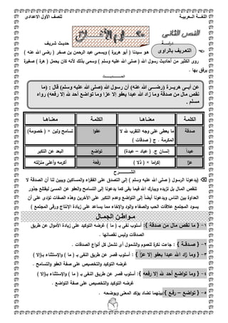 ‫اللغ‬‫ـــ‬‫ة‬‫ال‬‫ــ‬ٌ‫عرب‬‫ـ‬‫ة‬‫للصف‬‫األول‬‫االعدادى‬
6
‫اسػػػة‬‫ر‬‫د‬‫شػريػؼ‬ ‫حديػػث‬
) ‫عنو‬ ‫اهلل‬ ‫رضى‬ ( ‫صخر‬ ‫بف‬ ‫الرحمف‬ ‫عبد‬ ‫ويسمى‬ ) ‫ة‬‫ىرير‬ ‫أبو‬ ( ‫سيدنا‬ ‫ىػو‬
( ‫اهلل‬ ‫رسوؿ‬ ‫أحاديث‬ ‫مف‬ ‫الكثير‬ ‫روى‬‫وسمـ‬ ‫عميو‬ ‫اهلل‬ ‫صمى‬‫ة‬‫صغير‬ ) ‫ة‬‫ىر‬ ( ‫يحمؿ‬ ‫كاف‬ ‫ألنو‬ ‫بذلؾ‬ ‫وسمى‬ )
. ‫بيا‬ ‫يرفؽ‬
‫الحـــــــــــدٌـــــــث‬
‫الك‬‫ممػة‬‫معنػػاىػػا‬‫الكممػة‬‫معنػػاىػػا‬
‫صدقة‬‫ال‬ ‫هلل‬ ‫التقرب‬ ‫وجو‬ ‫عمى‬ ‫يعطى‬ ‫ما‬
) ‫صدقات‬ ( ‫ج‬ . ‫المكرمة‬
‫ا‬‫و‬‫عف‬‫وليف‬ ‫تسامح‬( ×)‫خصومة‬
ً‫ا‬‫عبد‬‫إ‬‫عباد‬ ( .‫ج‬ ‫نساف‬–)‫عبدة‬‫اضع‬‫و‬‫ت‬‫التكبر‬ ‫عف‬ ‫البعد‬
‫ا‬‫ز‬‫ع‬‫اما‬‫ر‬‫إك‬( ×) ‫ذال‬َ‫ر‬َ‫ف‬َ‫ع‬ُ‫و‬‫و‬ ‫أكرمو‬‫أ‬‫لتو‬‫ز‬‫من‬ ‫عمى‬
‫الشـــــ‬‫ـ‬‫ــــرح‬
‫ال‬ ‫الصدقة‬ ‫أف‬ ‫لنا‬ ‫ويبيف‬ ‫المساكيف‬‫و‬ ‫اء‬‫ر‬‫الفق‬ ‫عمى‬ ‫التصدؽ‬ ‫إلى‬ ) ‫وسمـ‬ ‫عميو‬ ‫اهلل‬ ‫صمى‬ ( ‫الرسوؿ‬ ‫(يدعونا‬
‫جذور‬ ‫ليقتمع‬ ‫المسئ‬ ‫عف‬ ‫العفو‬‫و‬ ‫التسامح‬ ‫إلى‬ ‫يدعونا‬ ‫كما‬ ‫بقى‬ ‫فيما‬ ‫اهلل‬ ‫ويبارؾ‬ ‫تزيده‬ ‫بؿ‬ ‫المػاؿ‬ ‫تنقص‬
‫ويدع‬ ‫الناس‬ ‫بيف‬ ‫العداوة‬ً‫ا‬‫أيض‬ ‫ونا‬‫اآل‬ ‫عمى‬ ‫التكبر‬ ‫وعدـ‬ ‫اضع‬‫و‬‫الت‬ ‫إلى‬‫أف‬ ‫عمى‬ ‫تؤدى‬ ‫الصفات‬ ‫وىذه‬ ‫خريف‬
) ‫المجتمع‬ ‫ورقى‬ ‫اإلنتاج‬ ‫زيادة‬ ‫عمى‬ ‫يساعد‬ ‫مما‬ ‫اإلخاء‬‫و‬ ‫الود‬‫و‬ ‫الصفاء‬‫و‬ ‫الحب‬ ‫عبلقات‬ ‫المجتمع‬ ‫يسود‬
1-{‫صدقة‬ ‫مف‬ ‫ماؿ‬ ‫نقص‬ ‫ما‬:}‫طريؽ‬ ‫عف‬ ‫اؿ‬‫و‬‫األم‬ ‫زيادة‬ ‫عمى‬ ‫التوكيد‬ ‫غرضو‬ ) ‫ما‬ ( ‫بػ‬ ‫نفى‬ ‫أسموب‬
. ‫نقصانيا‬ ‫وليس‬ ‫الصدقات‬
2-{‫صػػدقػػة‬}:. ‫الصدقات‬ ‫اع‬‫و‬‫أن‬ ‫كؿ‬ ‫تشمؿ‬ ‫أى‬ ‫الشموؿ‬‫و‬ ‫لمعموـ‬ ‫ة‬‫نكر‬ ‫جاءت‬
3-{ً‫ا‬‫ز‬‫ع‬ ‫إال‬ ‫بعفو‬ ‫عبدا‬ ‫اهلل‬ ‫اد‬‫ز‬ ‫وما‬}:) ‫بػ(إال‬ ‫اإلستثناء‬‫و‬ ) ‫ما‬ ( ‫بػ‬ ‫النفى‬ ‫طريؽ‬ ‫عف‬ ‫قصر‬ ‫أسموب‬
. ‫التسامح‬‫و‬ ‫العفو‬ ‫صفة‬ ‫عمى‬ ‫التخصيص‬‫و‬ ‫التوكيد‬ ‫غرضو‬
4-{‫رفعو‬ ‫إال‬ ‫هلل‬ ‫أحد‬ ‫اضع‬‫و‬‫ت‬ ‫وما‬:}) ‫بػ(إال‬ ‫اإلستثناء‬‫و‬ ) ‫ما‬ ( ‫بػ‬ ‫النػفى‬ ‫طريػؽ‬ ‫عف‬ ‫قصر‬ ‫أسموب‬
. ‫اضع‬‫و‬‫الت‬ ‫صفة‬ ‫عمى‬ ‫التخصيص‬‫و‬ ‫التوكيد‬ ‫غرضو‬
5-{‫اضع‬‫و‬‫ت‬–‫رفػع‬:}. ‫ويوضحو‬ ‫المعنى‬ ‫يؤكد‬ ‫تضاد‬ ‫بينيما‬
‫م‬‫ـ‬‫واط‬‫ـ‬‫الجم‬ ‫ن‬‫ـ‬‫ال‬
‫الت‬‫بالراوى‬ ‫عـرٌف‬
‫أت‬ ٍ‫ع‬‫ــ‬ٚ‫ْش‬ ٗ‫ــ‬‫(سض‬ ‫شج‬‫ـــ‬‫(يا‬ : ‫لال‬ )‫ٔعهى‬ ّٛ‫عه‬ ‫هللا‬ ٗ‫(صه‬ ‫هللا‬ ‫سعٕل‬ ٌ‫أ‬ )ُّ‫ع‬ ‫هللا‬ ٗ
ِ‫سٔا‬ )ّ‫سفع‬ ‫إال‬ ‫هلل‬ ‫أحذ‬ ‫ذٕاضع‬ ‫ٔيا‬ ‫عضا‬ ‫إال‬ ٕ‫ٚعف‬ ‫عثذا‬ ‫هللا‬ ‫صاد‬ ‫ٔيا‬ ‫صذلح‬ ٍ‫ي‬ ‫يال‬ ‫َمص‬
. ‫يغهى‬
 