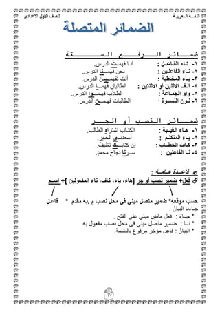 ‫اللغ‬‫ـــ‬‫ة‬‫ال‬‫ــ‬ٌ‫عرب‬‫ـ‬‫ة‬‫للصف‬‫األول‬‫االعدادى‬
73
‫الســــــتة‬ ‫الــرفـــع‬ ‫ضمــائر‬
1-‫الف‬ ‫تـاء‬: ‫ـاعــل‬‫فهمـ‬ ‫أنـا‬ُ‫ـت‬.‫الدرس‬
2-: ‫الفاعلـٌن‬ ‫نـاء‬‫فهمــ‬ ‫نحن‬‫ـنا‬.‫الدرس‬
3-: ‫المخاطبة‬ ‫ٌـاء‬‫تفهمـ‬ ِ‫ت‬‫أن‬‫ـٌـ‬.‫الدرس‬ ‫ـن‬
4-: ‫االثنتٌن‬ ‫أو‬ ‫االثنٌن‬ ‫ألـف‬‫فهمــ‬ ‫الطالبان‬‫ـا‬.‫الدرس‬
5-: ‫الجمـاعة‬ ‫واو‬‫الطال‬‫فهـمــ‬ ‫ب‬‫ـوا‬.‫الدرس‬
6-‫النســوة‬ ‫نـون‬:‫فهـمــ‬ ‫الطالبات‬‫ـن‬.‫الدرس‬
‫الجــر‬ ‫أو‬ ‫النصـب‬ ‫ضمــائر‬
1-: ‫الغٌــبة‬ ‫هـاء‬‫اشترا‬ ‫الكتـاب‬‫ه‬.‫الطالب‬
2-: ‫المتكلـم‬ ‫ٌـاء‬‫أسعدنــ‬‫ي‬.‫الخـبر‬
3-: ‫الخطــاب‬ ‫كـاف‬‫ـــ‬َ‫ب‬‫كتا‬ ‫إن‬‫ـك‬ٌ‫نظٌف‬.
4-‫ال‬ ‫نـا‬‫ف‬‫ا‬‫علٌن‬:‫ســر‬‫نا‬.ٍ‫د‬‫محم‬ ‫نجاح‬
‫هــامــة‬ ‫قاعـــدة‬:
‫فعل‬+‫جر‬ ‫أو‬ ‫نصب‬ ‫ضمٌر‬+] ‫المفعولٌن‬ ‫ناء‬ ،‫كاف‬ ،‫ٌاء‬ ،‫[هاء‬‫اســم‬
* ‫مقدم‬ ‫.به‬ ‫م‬ ‫نصب‬ ‫محل‬ ً‫ف‬ ً‫مبن‬ ‫متصل‬ ‫ضمٌر‬ *‫موقعه‬ ‫حسب‬‫فاعـل‬
. ُ‫البٌان‬ ‫جـاءنا‬
: َ‫ء‬‫جــا‬ *‫على‬ ً‫مبن‬ ٍ‫ماض‬ ‫فعل‬. ‫الفتح‬
: ‫نــا‬ *‫به‬ ‫مفعول‬ ‫نصب‬ ‫محل‬ ً‫ف‬ ً‫مبن‬ ‫متصل‬ ‫ضمٌر‬
: ُ‫البٌان‬ *.‫بالضمة‬ ‫مرفوع‬ ‫مؤخر‬ ‫فاعل‬
 