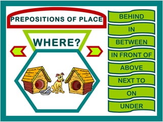 PREPOSITIONS OF PLACE WHERE? BEHIND IN BETWEEN IN FRONT OF ABOVE NEXT TO ON UNDER 