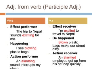 Adj. from verb (Participle Adj.)
- Effect performer
The trip to Nepal
sounds exciting for
me.
- Happening
I see blowing
plastic bags.
- Action performer
An alarming
sound interrupts my
- Effect receiver
I’m excited to
travel to Nepal.
- Be happened
Blown plastic
bags make our street
dirty.
- Action receiver
An alarmed
employee got up from
his cat nap quickly.
V.ing V.3
 
