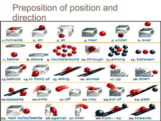 Preposition of position and
direction
 