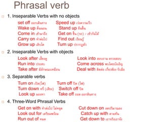  1. Inseparable Verbs with no objects
set off ออกเดินทาง Speed up เร่งความเร็ว
Wake up ตื่นนอน Stand up ยืนขึ้น
Come in เข้ามาถึง Get on ขึ้น (รถ) / เข้ากันได้
Carry on ทาต่อไป Find out เรียนรู้
Grow up เติบโต Turn up ปรากฏตัว
 2. Inseparable Verbs with objects
Look after เลี้ยงดู Look into สอบถาม ตรวจสอบ
Run into ประสบ Come across พบโดยบังเอิญ
Take after มีลักษณะเหมือน Deal with ติดต่อ เกี่ยวข้อง รับมือ
 3. Separable verbs
Turn on เปิด(ไฟ) Turn off ปิด (ไฟ)
Turn down หรี่ (เสียง) Switch off ปิด
Look up มองหา Take off ถอด ออกดินทาง
 4. Three-Word Phrasal Verbs
Get on with ทาต่อไป ไม่หยุด Cut down on ลดปริมาณลง
Look out for เตรียมพร้อม Catch up with ตามทัน
Run out of หมด Get down to เอาจริงเอาจัง
Phrasal verb
 