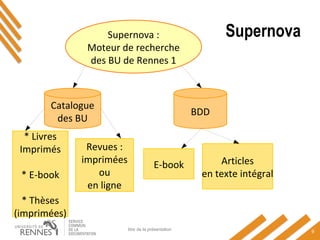 Supernova
titre de la présentation
9
Supernova :
Moteur de recherche
des BU de Rennes 1
Catalogue
des BU
BDD
* Livres
Imprimés
* E-book
* Thèses
(imprimées)
Revues :
imprimées
ou
en ligne
E-book Articles
en texte intégral
 