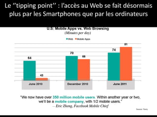 Le ‘’tipping point’’ : l’accès au Web se fait désormais
 plus par les Smartphones que par les ordinateurs
 