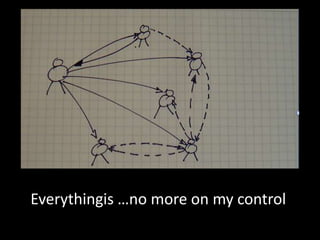 Everythingis …no more on my control
 
