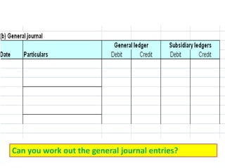 Can you work out the general journal entries?