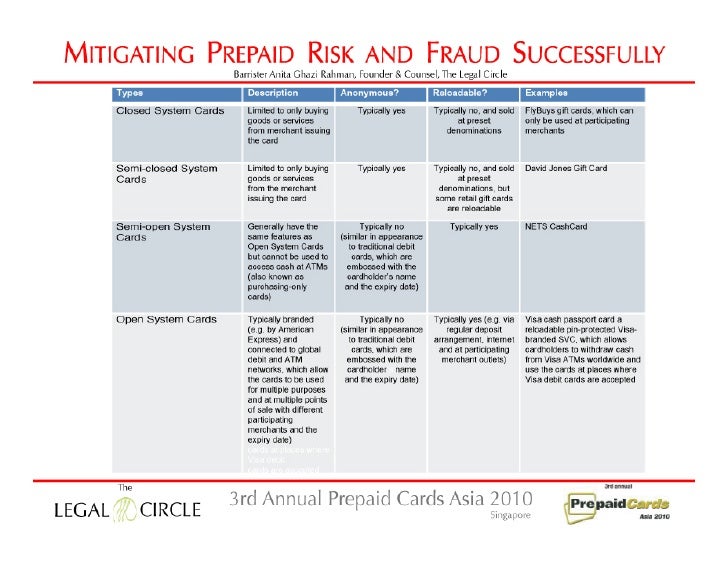 Prepaid Cards Asia 2010