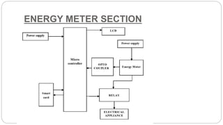 PREPAID ENERGY METER USING SMART CARD | PPTX