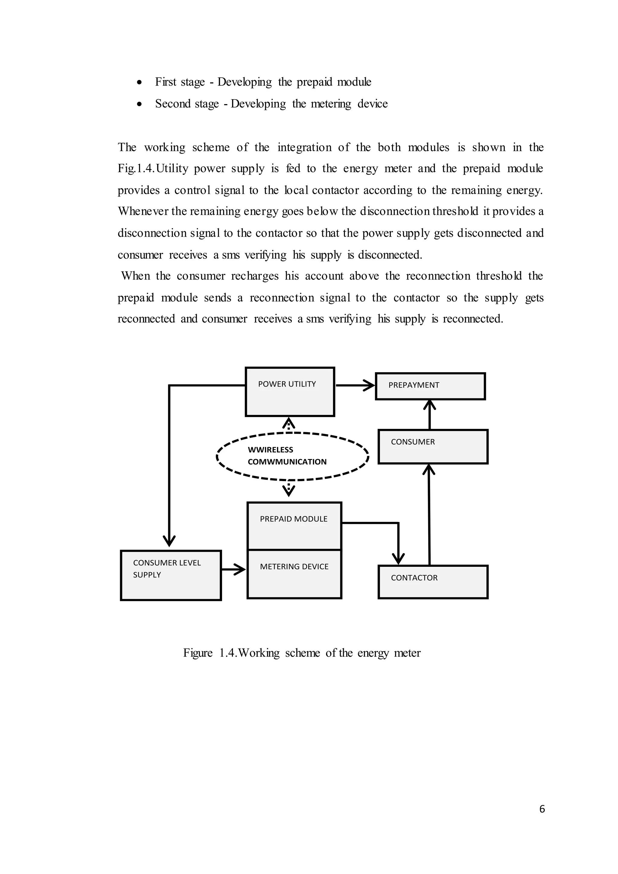 6
 First stage - Developing the prepaid module
 Second stage - Developing the metering device
The working scheme of the integration of the both modules is shown in the
Fig.1.4.Utility power supply is fed to the energy meter and the prepaid module
provides a control signal to the local contactor according to the remaining energy.
Whenever the remaining energy goes below the disconnection threshold it provides a
disconnection signal to the contactor so that the power supply gets disconnected and
consumer receives a sms verifying his supply is disconnected.
When the consumer recharges his account above the reconnection threshold the
prepaid module sends a reconnection signal to the contactor so the supply gets
reconnected and consumer receives a sms verifying his supply is reconnected.
Figure 1.4.Working scheme of the energy meter
PREPAID MODULE
POWER UTILITY PREPAYMENT
METERING DEVICECONSUMER LEVEL
SUPPLY CONTACTOR
CONSUMER
WWIRELESS
COMWMUNICATION
 