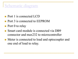 Prepaid Energy Meter using Smart Cards | PPT