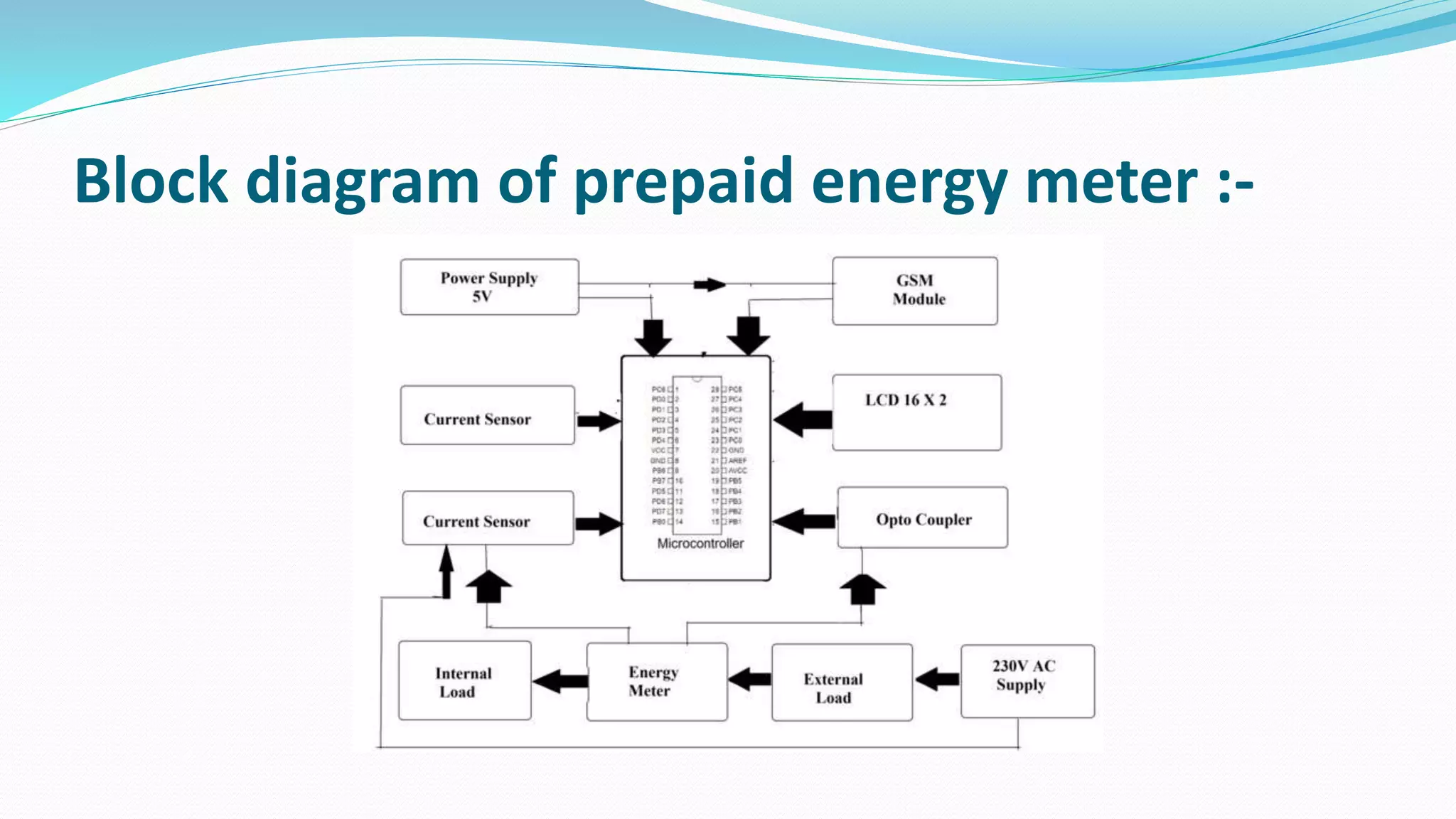 Block diagram of prepaid energy meter :-
 