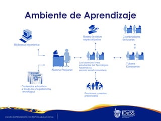 Ambiente de Aprendizaje

                                                        Bases de datos             Coordinadores
                                                        especializados             de tutores
Biblioteca electrónica




                                                     Los tutores en línea:           Tutores
                                                     estudiantes del Tecnológico
                                                     haciendo su                     Consejeros
                                   Alumno Prepanet   servicio social comunitario




      Contenidos educativos
      a través de una plataforma
      tecnológica
                                                          Reuniones y eventos
                                                          presenciales
 