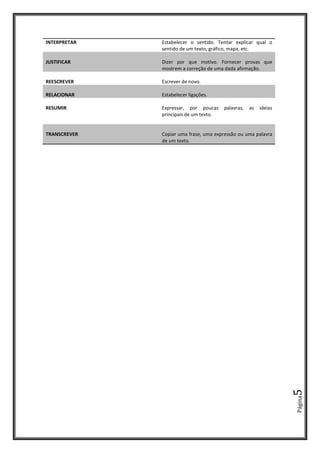 Página5
INTERPRETAR Estabelecer o sentido. Tentar explicar qual o
sentido de um texto, gráfico, mapa, etc.
JUSTIFICAR Dizer por que motivo. Fornecer provas que
mostrem a correção de uma dada afirmação.
REESCREVER Escrever de novo.
RELACIONAR Estabelecer ligações.
RESUMIR Expressar, por poucas palavras, as ideias
principais de um texto.
TRANSCREVER Copiar uma frase, uma expressão ou uma palavra
de um texto.
 