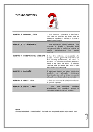Página6
TIPOS DE QUESTÕES
QUESTÕES DE VERDADEIRO / FALSO O aluno identifica a veracidade ou falsidade de
cada uma das questões. Por vezes, pode ser
necessário apresentar a justificação / correção
para as respostas falsas.
QUESTÕES DE ESCOLHA MÚLTIPLA O aluno escolhe uma resposta de entre 3 ou 4
propostas de solução. É necessário avaliar
corretamente todas as opções, de modo a não
escolher precipitadamente uma resposta
incorreta.
QUESTÕES DE CORRESPONDÊNCIA/ ASSOCIAÇÃO O aluno deve estabelecer uma associação entre
questão / resposta (geralmente apresentadas em
duas colunas). Normalmente, na coluna da
esquerda, são colocados os conceitos, termos ou
frases e, na coluna da direita, as respostas
colocadas fora de ordem, para que o aluno
identifique a resposta correta.
QUESTÕES DE ORDENAÇÃO O aluno deve colocar por ordem correta uma
sequência de afirmações inicialmente
desordenadas, de modo a atribuir um sentido
adequado e correto à sequência apresentada.
QUESTÕES DE RESPOSTA CURTA O aluno deve responder de forma concisa e direta
às questões colocadas.
QUESTÕES DE RESPOSTA EXTENSA O aluno deve responder, geralmente
acrescentando uma justificação, fazendo um
comentário, uma crítica ou uma proposta.
Fontes:
Estudo Acompanhado – cadernos Áreas Curriculares não Disciplinares, Porto, Porto Editora, 2002.
 