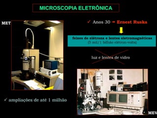 luz e lentes de vidro
 ampliações de até 1 milhão
MET
MEV
 Anos 30  Ernest Ruska
feixes de elétrons e lentes eletromagnéticas
(5 mil/1 bilhão elétron-volts)
MICROSCOPIA ELETRÔNICA
 