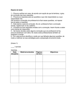 Depois do teste: 
1 – Procura verificar em casa, de acordo com aquilo de que te lembras, o grau 
de correcção das tuas respostas. 
2 – Procura as respostas para as questões a que não respondeste ou a que 
respondeste mal. 
(Se durante a correcção o/a professor/a te fizer essas questões, vai reparar 
que já sabes a resposta) 
3 – Está atento à aula de correcção. Se o/a professor/a fizer a correcção 
escrita, regista tudo no teu caderno. 
4 – Compara as tuas respostas erradas com a correcção. Assim ficarás a saber 
como devias ter respondido. 
5 – Se tiveres dúvidas sobre alguma correcção que o/a professor/a te fez, 
procura esclarecer com ele/a. Às vezes os/as professores/as também se 
enganam a corrigir. 
6 – Em casa procura identificar a razão por que falhaste algumas questões, de 
modo a melhorar as tuas estratégias para a preparação do próximo teste. 
(Anexo 1) 
____.º período 
TESTES: 
Data 
disciplina 
Matéria/conteúdos Páginas 
do livro 
Objectivos 

