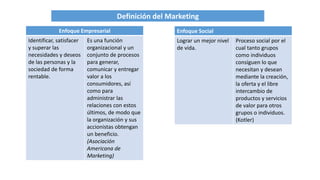 Enfoque Empresarial
Identificar, satisfacer
y superar las
necesidades y deseos
de las personas y la
sociedad de forma
rentable.
Es una función
organizacional y un
conjunto de procesos
para generar,
comunicar y entregar
valor a los
consumidores, así
como para
administrar las
relaciones con estos
últimos, de modo que
la organización y sus
accionistas obtengan
un beneficio.
(Asociación
Americana de
Marketing)
Enfoque Social
Lograr un mejor nivel
de vida.
Proceso social por el
cual tanto grupos
como individuos
consiguen lo que
necesitan y desean
mediante la creación,
la oferta y el libre
intercambio de
productos y servicios
de valor para otros
grupos o individuos.
(Kotler)
Definición del Marketing
 