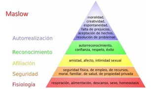 Maslow
 