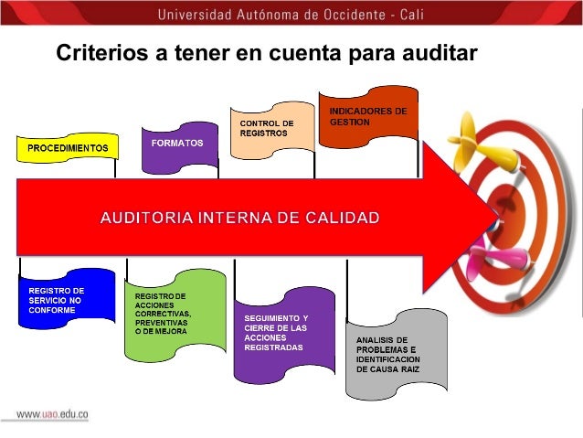 Auditar cuentas en forex