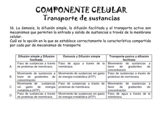 COMPONENTE CELULAR
Transporte de sustancias
16. La ósmosis, la difusión simple, la difusión facilitada y el transporte activo son
mecanismos que permiten la entrada y salida de sustancias a través de la membrana
celular.
Cuál es la opción en la que se establece correctamente la característica compartida
por cada par de mecanismos de transporte
 