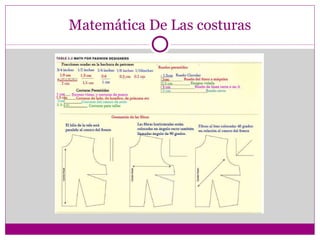 Matemática De Las costuras 