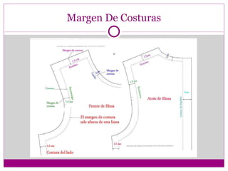 Margen De Costuras 