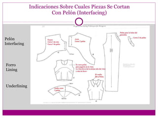 Indicaciones Sobre Cuales Piezas Se Cortan Con Pelón (Interfacing) Forro  Lining Pelón Interfacing Underlining 