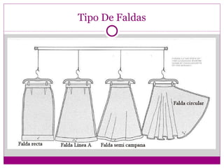 Tipo De Faldas 
