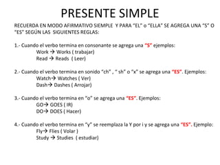 PRESENTE SIMPLE
RECUERDA EN MODO AFIRMATIVO SIEMPLE Y PARA “EL” o “ELLA” SE AGREGA UNA “S” O
“ES” SEGÚN LAS SIGUIENTES REGLAS:
1.- Cuando el verbo termina en consonante se agrega una “S” ejemplos:
Work  Works ( trabajar)
Read  Reads ( Leer)
2.- Cuando el verbo termina en sonido “ch” , “ sh” o “x” se agrega una “ES”. Ejemplos:
Watch Watches ( Ver)
Dash Dashes ( Arrojar)
3.- Cuando el verbo termina en “o” se agrega una “ES”. Ejemplos:
GO GOES ( IR)
DO DOES ( Hacer)
4.- Cuando el verbo termina en “y” se reemplaza la Y por i y se agrega una “ES”. Ejemplo:
Fly Flies ( Volar )
Study  Studies ( estudiar)
 