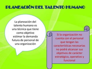 La planeación del
 talento humano es
una técnica que tiene
    como objetivo
                          Si la organización no
 estimar la demanda
                         cuenta con el personal
futura de personal de
                              que tengan las
  una organización
                        características necesarias
                          no podrá alcanzar sus
                          objetivos de carácter
                         estratégico, operativo y
                                 funcional
 