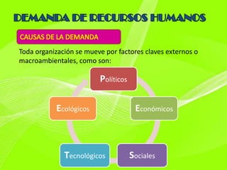 Toda organización se mueve por factores claves externos o
macroambientales, como son:

                         Políticos

           Ecológicos                 Económicos



              Tecnológicos           Sociales
 