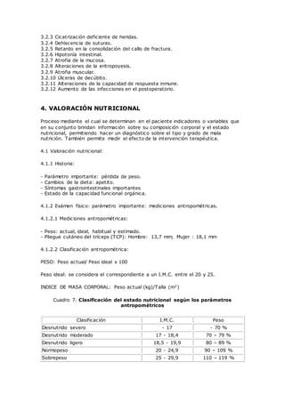 3.2.3 Cicatrización deficiente de heridas.
3.2.4 Dehiscencia de suturas.
3.2.5 Retardo en la consolidación del callo de fractura.
3.2.6 Hipotonía intestinal.
3.2.7 Atrofia de la mucosa.
3.2.8 Alteraciones de la eritropoyesis.
3.2.9 Atrofia muscular.
3.2.10 Úlceras de decúbito.
3.2.11 Alteraciones de la capacidad de respuesta inmune.
3.2.12 Aumento de las infecciones en el postoperatorio.
4. VALORACIÓN NUTRICIONAL
Proceso mediante el cual se determinan en el paciente indicadores o variables que
en su conjunto brindan información sobre su composición corporal y el estado
nutricional, permitiendo hacer un diagnóstico sobre el tipo y grado de mala
nutrición. También permite medir el efecto de la intervención terapéutica.
4.1 Valoración nutricional:
4.1.1 Historia:
- Parámetro importante: pérdida de peso.
- Cambios de la dieta: apetito.
- Síntomas gastrointestinales importantes
- Estado de la capacidad funcional orgánica.
4.1.2 Exámen físico: parámetro importante: mediciones antropométricas.
4.1.2.1 Mediciones antropométricas:
- Peso: actual, ideal, habitual y estimado.
- Pliegue cutáneo del tríceps (TCP): Hombre: 13,7 mm; Mujer : 18,1 mm
4.1.2.2 Clasificación antropométrica:
PESO: Peso actual/ Peso ideal x 100
Peso ideal: se considera el correspondiente a un I.M.C. entre el 20 y 25.
INDICE DE MASA CORPORAL: Peso actual (kg)/Talla (m2)
Cuadro 7. Clasificación del estado nutricional según los parámetros
antropométricos
Clasificación I.M.C. Peso
Desnutrido severo - 17 - 70 %
Desnutrido moderado 17 - 18,4 70 – 79 %
Desnutrido ligero 18,5 - 19,9 80 – 89 %
Normopeso 20 - 24,9 90 – 109 %
Sobrepeso 25 - 29,9 110 – 119 %
 