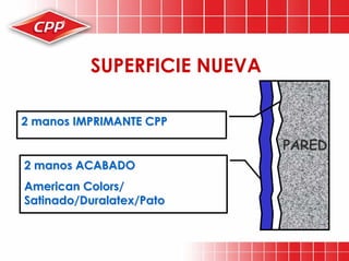 Preparacion De Superficies