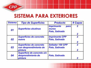 Preparacion De Superficies