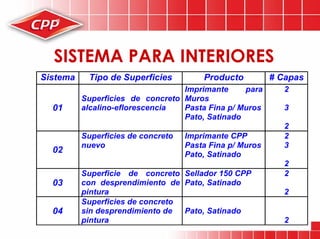 Preparacion De Superficies