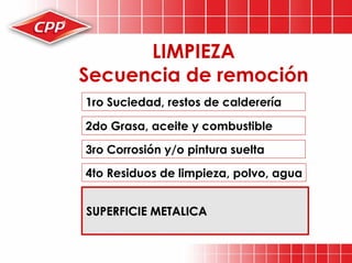 Preparacion De Superficies