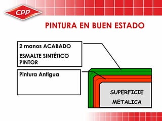 Preparacion De Superficies