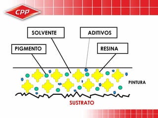 Preparacion De Superficies