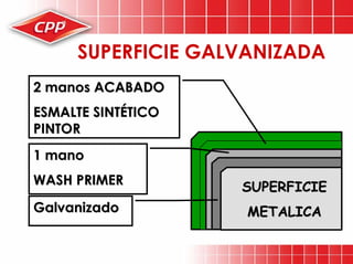 Preparacion De Superficies