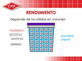 Preparacion De Superficies