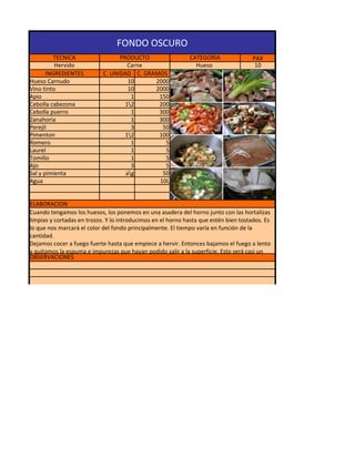 FONDO OSCURO
          TECNICA                 PRODUCTO                   CATEGORIA                PAX
          Hervido                    Carne                     Hueso                   10
       INGREDIENTES         C. UNIDAD C. GRAMOS
Hueso Carnudo                        10     2000
Vino tinto                           10     2000
Apio                                  1      150
Cebolla cabezona                    12      200
Cebolla puerro                        1      300
Zanahoria                             1      300
Perejil                               3       50
Pimenton                            12      100
Romero                                1        5                     MONTAJE
Laurel                                1        5
Tomillo                               1        5
Ajo                                   3        5
Sal y pimienta                      ag       50
Agua                                         10L


ELABORACION
Cuando tengamos los huesos, los ponemos en una asadera del horno junto con las hortalizas
limpias y cortadas en trozos. Y lo introducimos en el horno hasta que estén bien tostados. Es
lo que nos marcará el color del fondo principalmente. El tiempo varía en función de la
cantidad.
Dejamos cocer a fuego fuerte hasta que empiece a hervir. Entonces bajamos el fuego a lento
y quitamos la espuma e impurezas que hayan podido salir a la superficie. Esto será casi un
OBSERVACIONES
 
