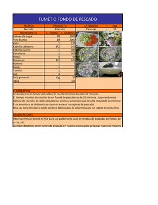 FUMET O FONDO DE PESCADO
          TECNICA                PRODUCTO                   CATEGORIA               PAX
          Hervido                 Pescado                    Carcasas                10
       INGREDIENTES        C. UNIDAD C. GRAMOS
Cabeza de bagre                     10     2000
Vino blanco                         10     2000
Apio                                 1      150
Cebolla cabezona                   12      200
Cebolla puerro                       1      300
Zanahoria                            1      300
Perejil                              3       50
Pimenton                           12      100
Romero                               1        5
Laurel                               1        5
Tomillo                              1        5
Ajo                                  3        5                     MONTAJE
Sal y pimienta                     ag       50
Agua                                        10L


ELABORACION
Arrancaremos el hervor del caldo y lo mantendremos durante 20 minutos.
El tiempo máximo de cocción de un fumet de pescado es de 25 minutos . superando este
tiempo de cocción, el caldo adquiere un aroma a amoniaco que resulta imposible de eliminar.
Este amoniaco se obtiene tras cocer en exceso las espinas de pescado.
Una vez concentrado el caldo durante 20 minutos, lo colaremos por un clador de rejilla fino.

OBSERVACIONES
Reservaremos el fumet en frío para sus posteriores usos en recetas de pescado, de fideos, de
arroz, etc...
Siempre debemos tener fumet de pescado en nuestra cocina para preparar nuestros mejores
 